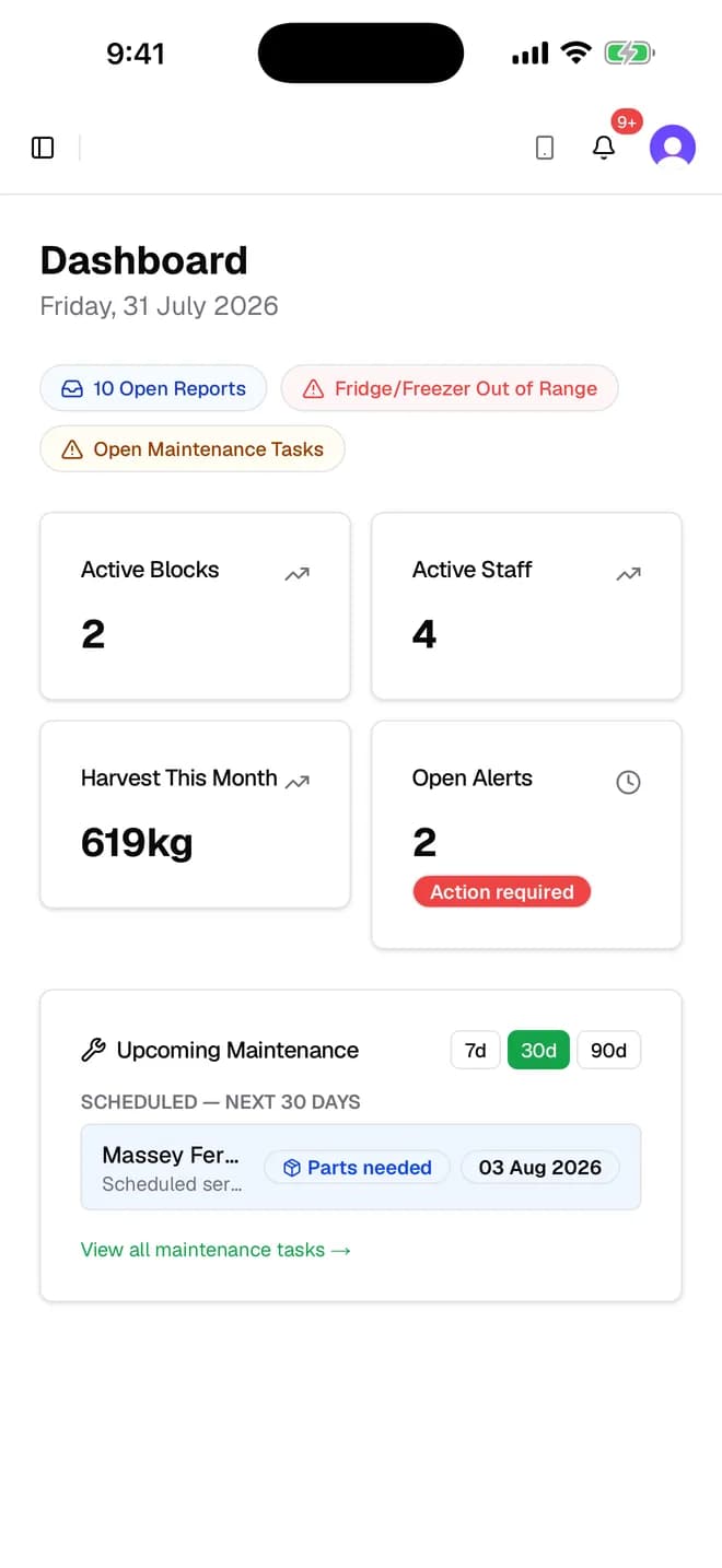 The office dashboard, showing open reports, an out-of-range fridge alert, harvest totals and upcoming maintenance.